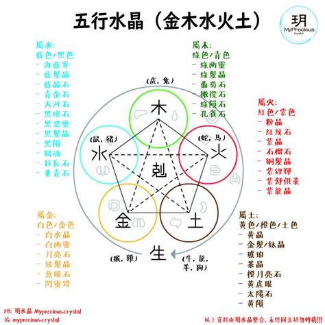 五行缺金水晶|【水晶五行屬性怎麼看？】這樣配戴水晶才有效 